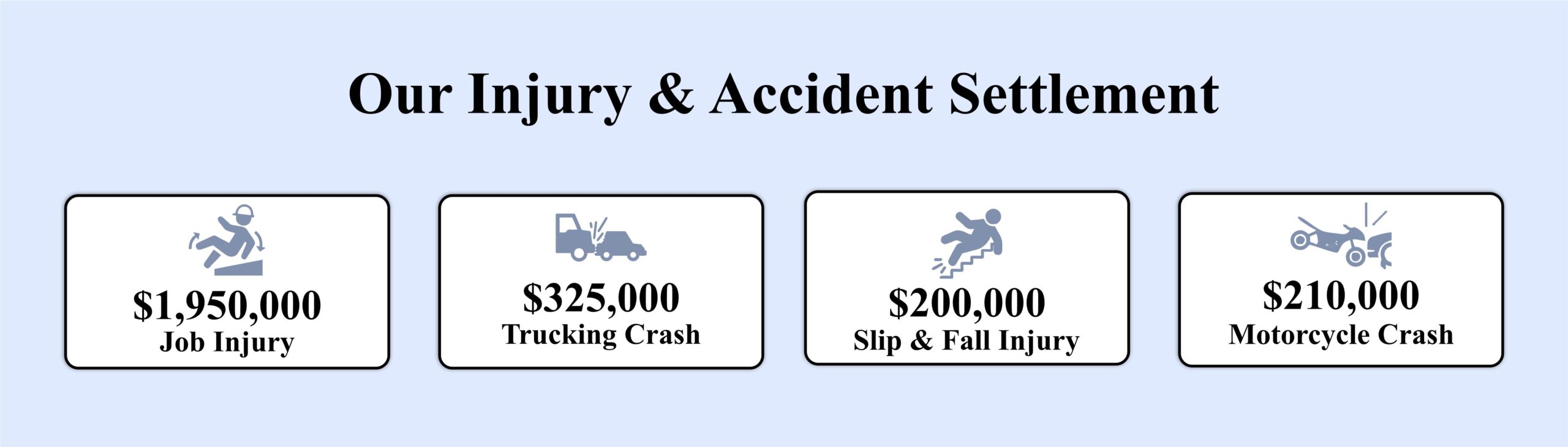 Our Injury & Accident Settlement
